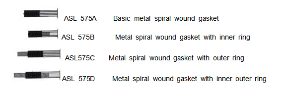 Guarnizione arrotolata a spirale metallica della guarnizione del metallo scanalata hardware della Cina