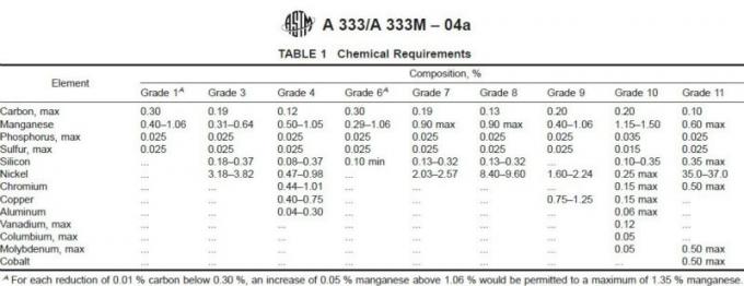 Труба astm a333 gr6 40/xs(d48,3х5,08). Gr 6 российский аналог. 3x11. 10m. 6 марка стали.