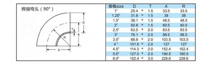 ultime notizie sull'azienda Gradi igienici di acciaio inossidabile di vendita calda 90 degli accessori per tubi della saldatura di testa senza cuciture un gomito da 120 gradi  0