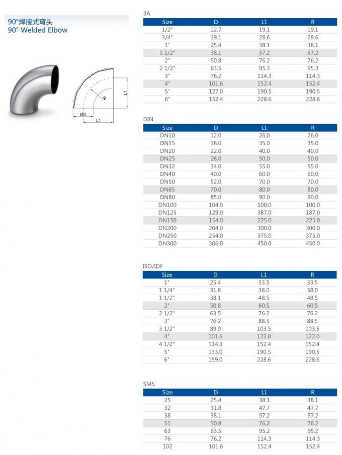 ultime notizie sull'azienda Gradi igienici di acciaio inossidabile di vendita calda 90 degli accessori per tubi della saldatura di testa senza cuciture un gomito da 120 gradi  1