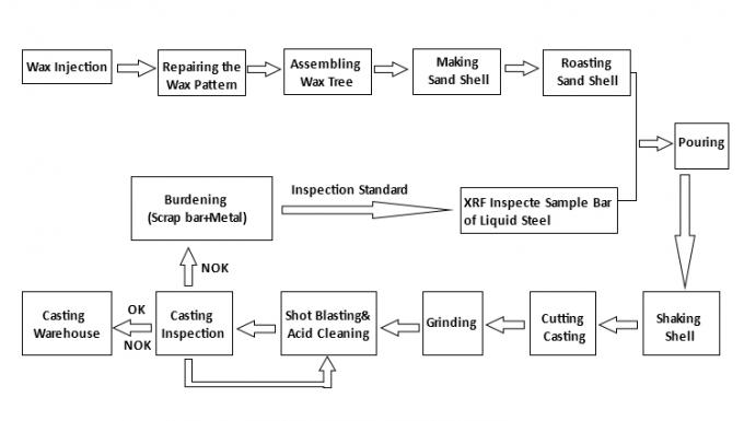 Montaggi trasversali idraulici della tubatura dell'acqua di acciaio inossidabile degli ss 304 3