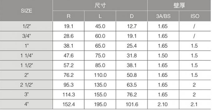 4" tipo lungo gomito saldato 90 gradi sanitario del gomito degli ss 316l con 3A ha certificato 0