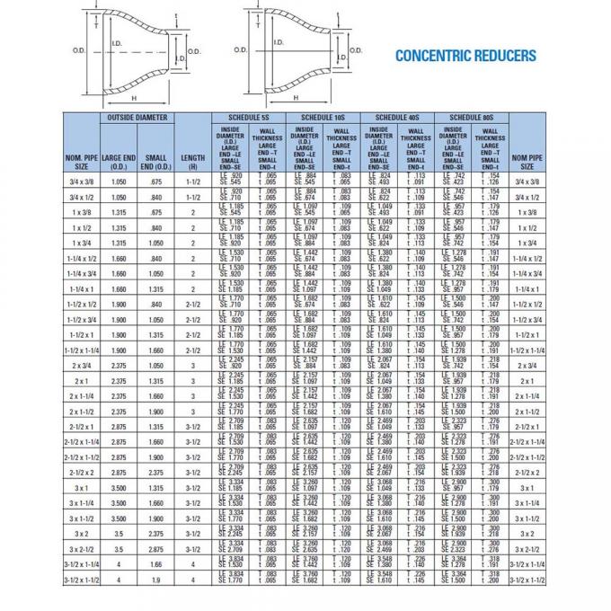 Fittings per tubi in acciaio in lega 6"x5' STD Concentric Reducer UNS N10665 4