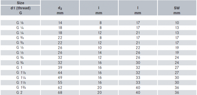 Metallo di alta qualità 304 tubo in acciaio inossidabile Fitting testa quadrata solida plug 1/2/3/4/6 punti NPT1/2 1