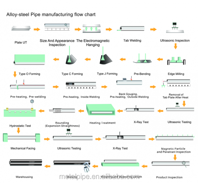 ASTM A276/A476 Super duplex tubi in acciaio inossidabile 9