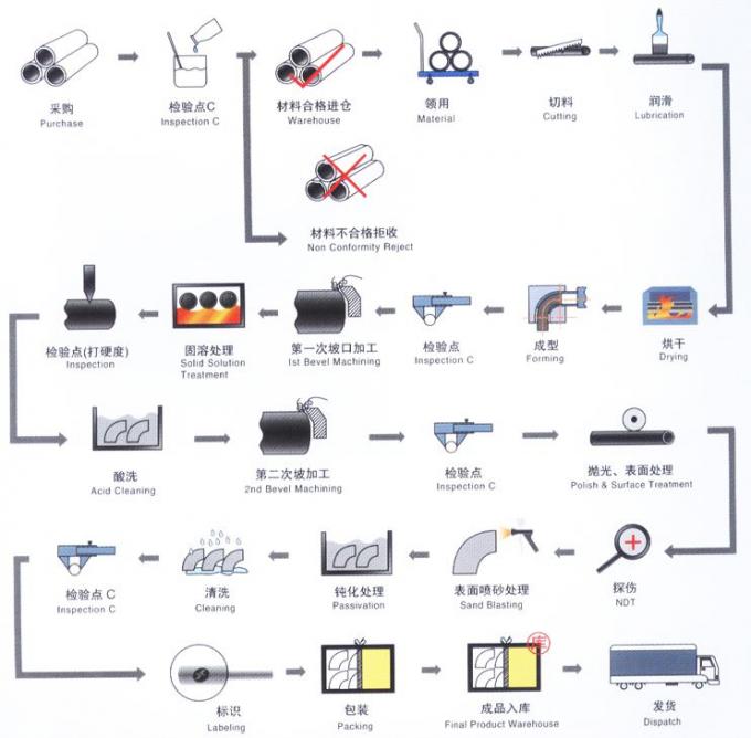 METAL DIN86037 DIN2642 CuNi10Fe1Mn Cu Ni 9010 RA OD57 2INCH PN10 PN16 Flancella esterna 9