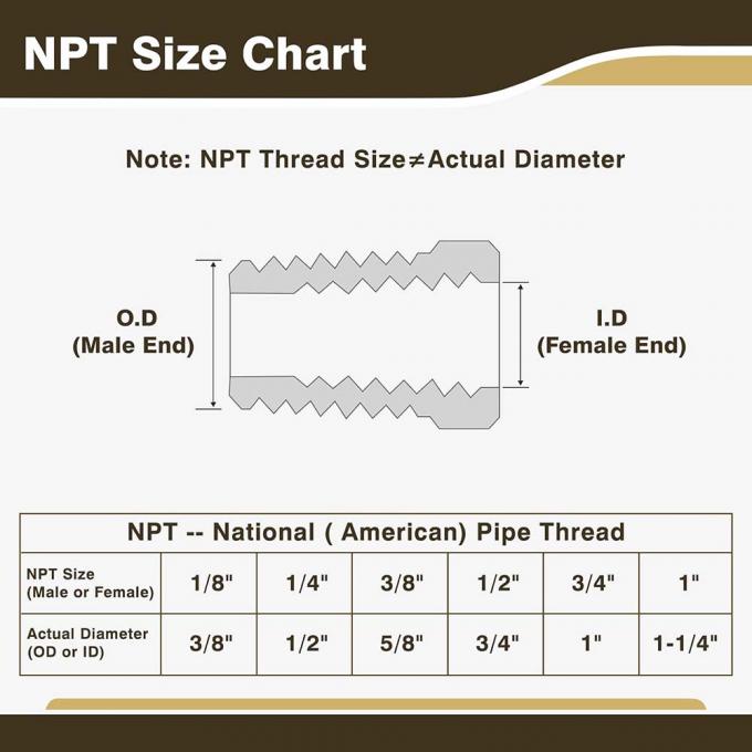 Leggio di ottone THD Tee concentrico o eccentrico 1/2"-4" - Per adattamenti del sistema di tubazioni nelle tubature industriali e nelle linee di processo 3